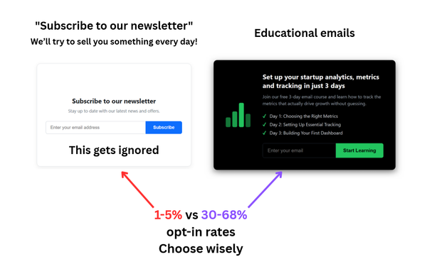 Build your path to 6x more conversions - Client Architecture 🏛️